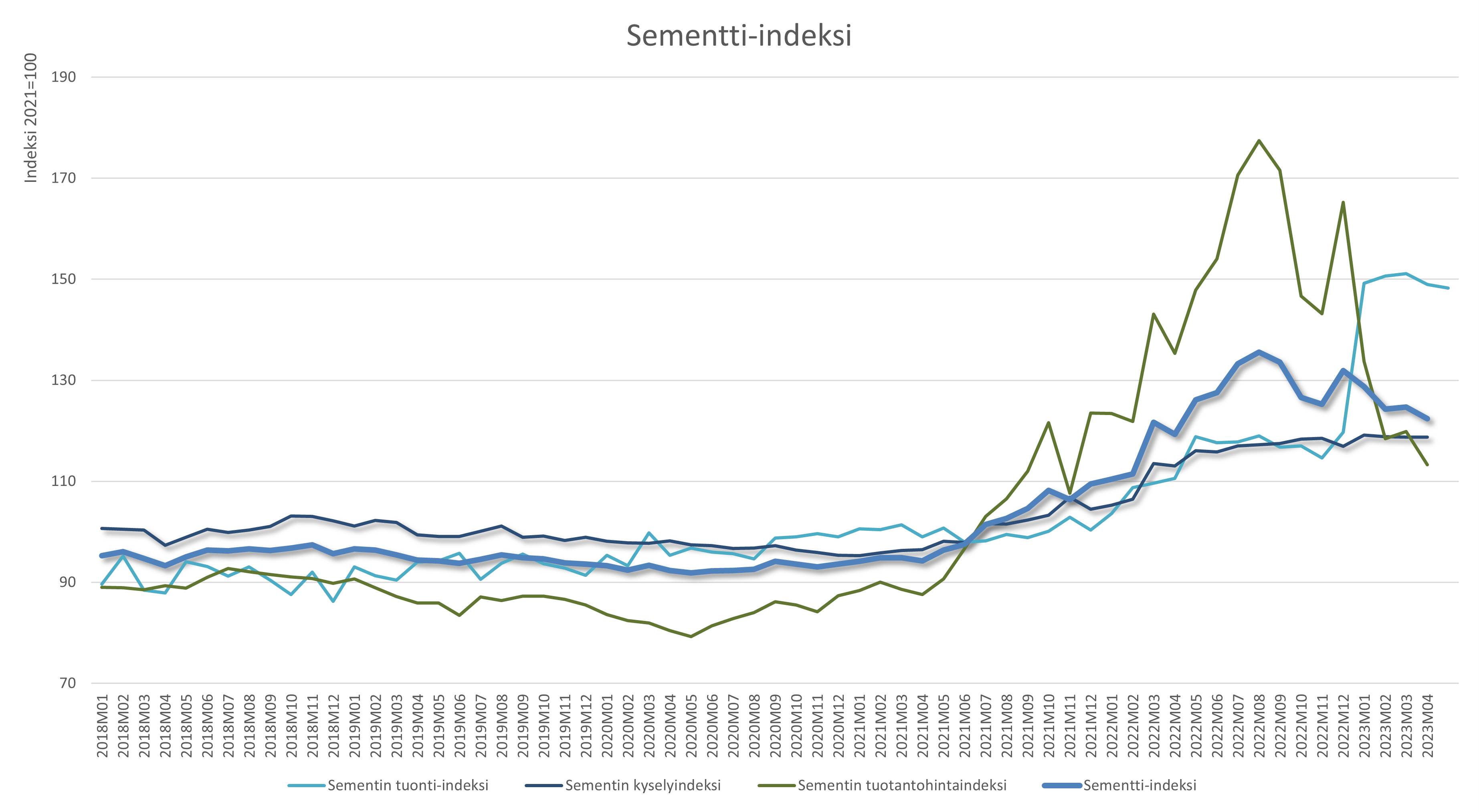 sementti-indeksi