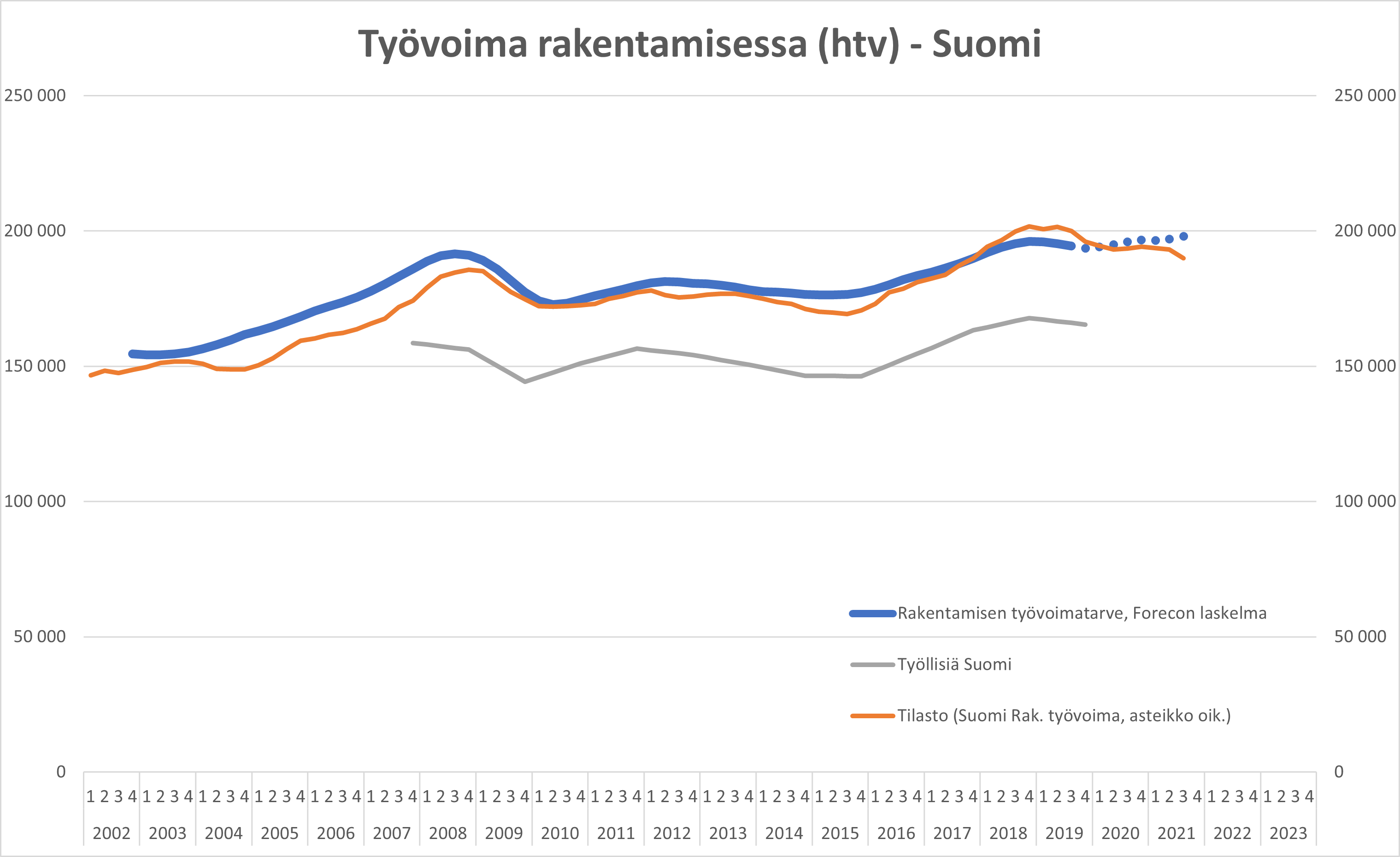työvoima-rakentamisessa-nettisivuille